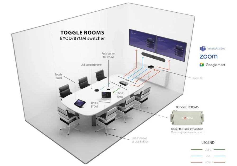 Inogeni TOGGLE ROOMS Commutateur USB 3.0/HDMI - 2 PC