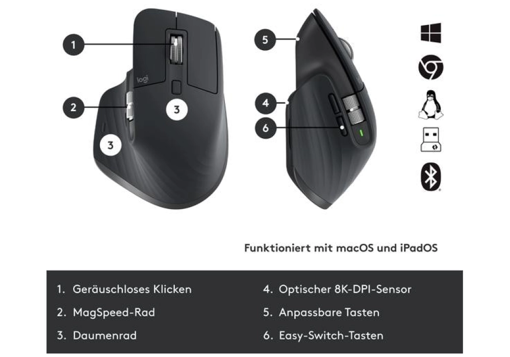 Logitech MX Keys Combo for Business Gen. 2