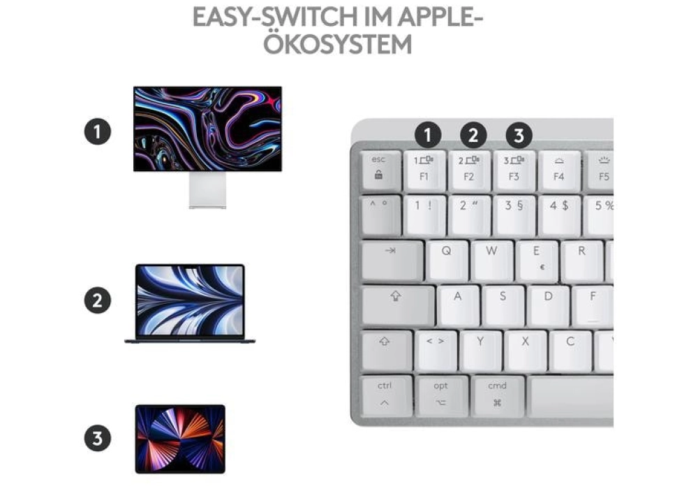 Logitech MX Mechanical Mini for Mac (Blanc - CH)