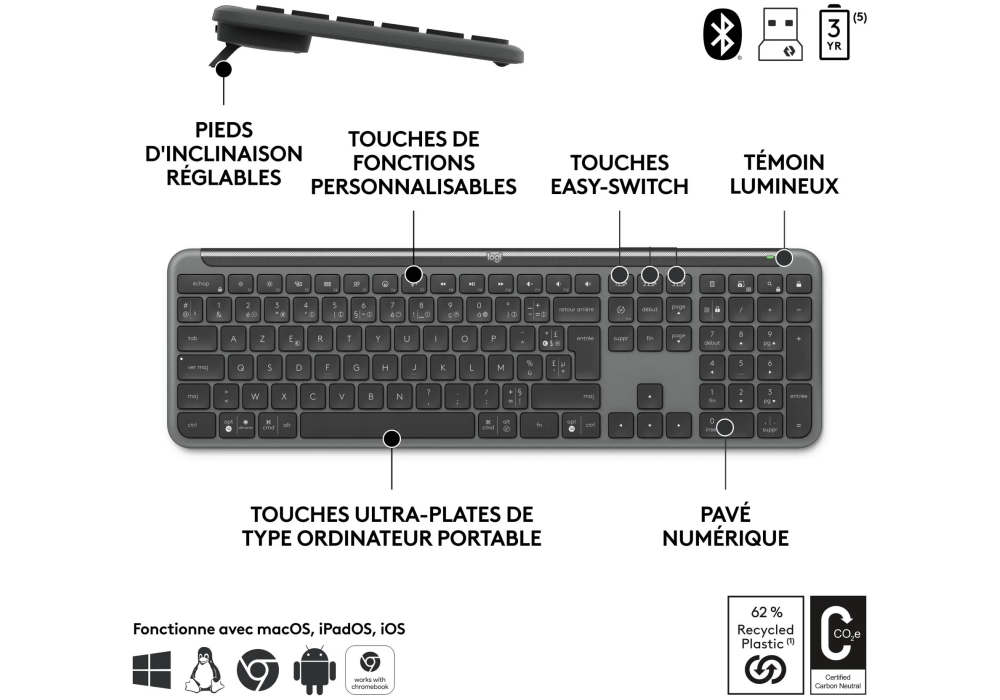 Logitech  Signature Slim Combo MK950 for business  (CH Layout)