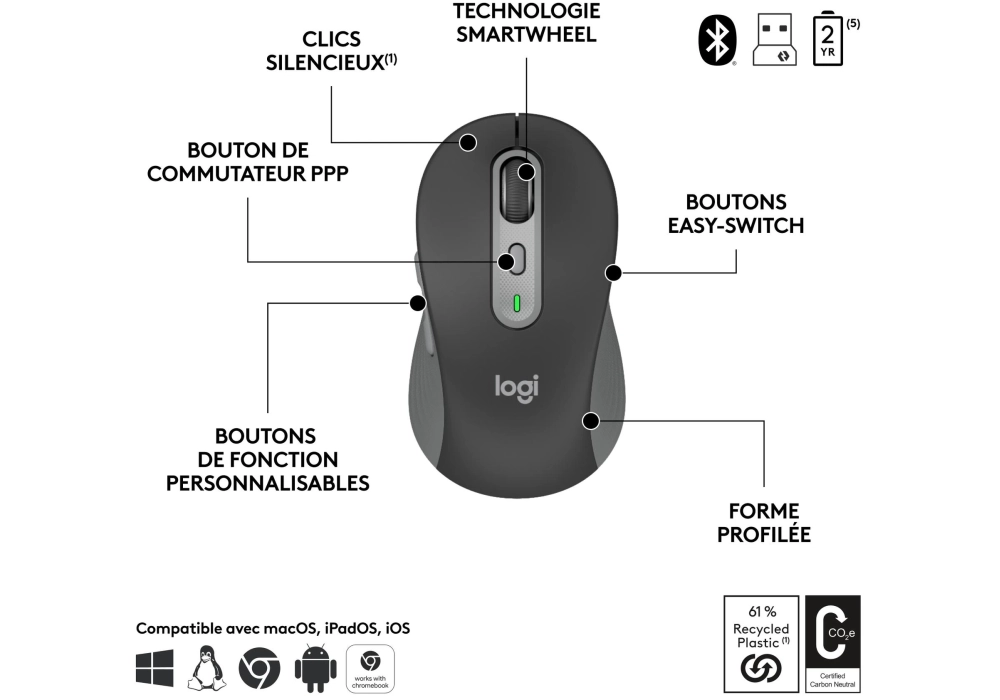 Logitech  Signature Slim Combo MK950 for business  (CH Layout)