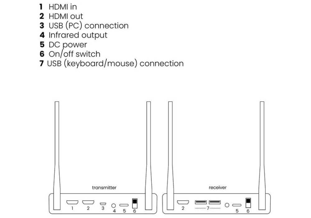 Marmitek Anywhere Wireless 4K Pro