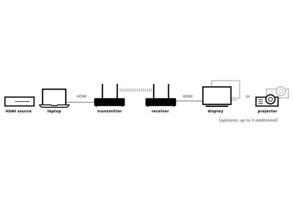 Marmitek Anywhere Wireless 4K Pro