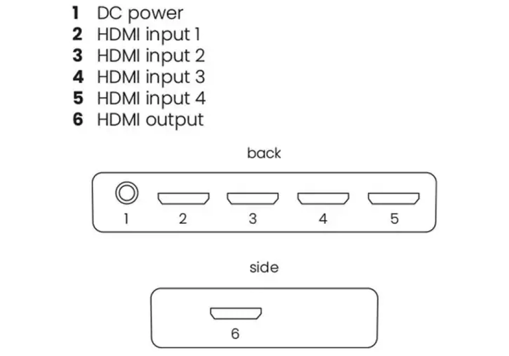 Marmitek Commutateur HDMI Connect 740