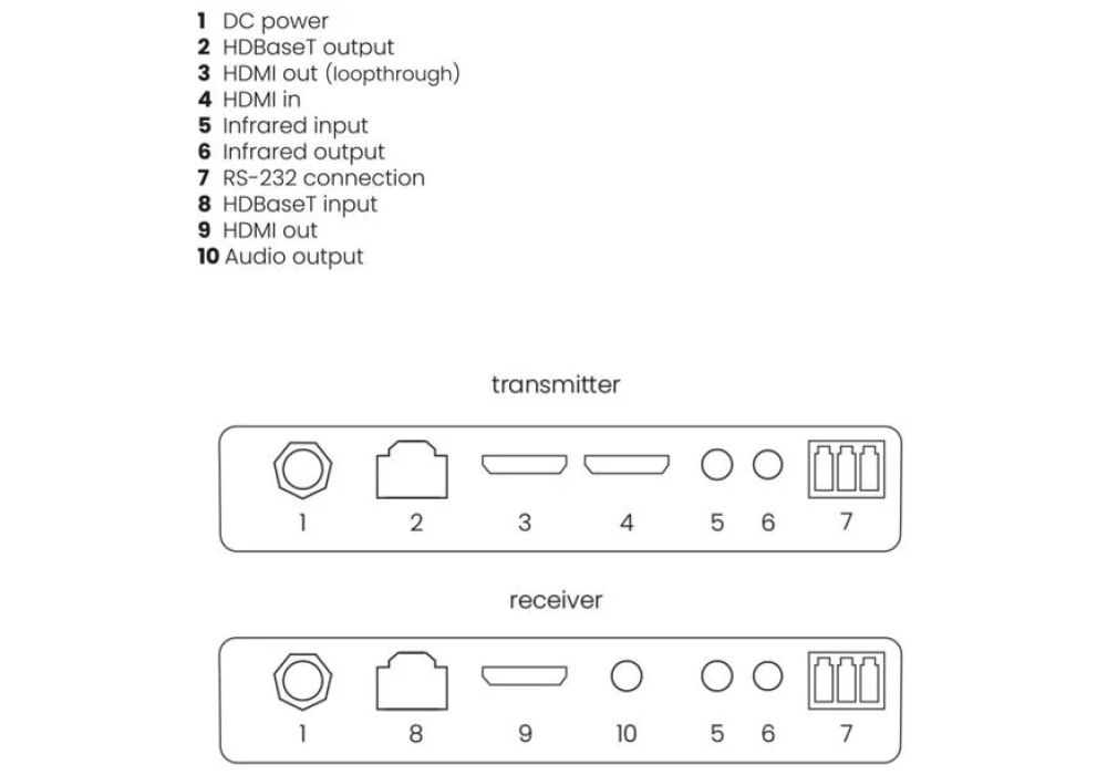 Marmitek Extension HDMI MegaView 251 Pro