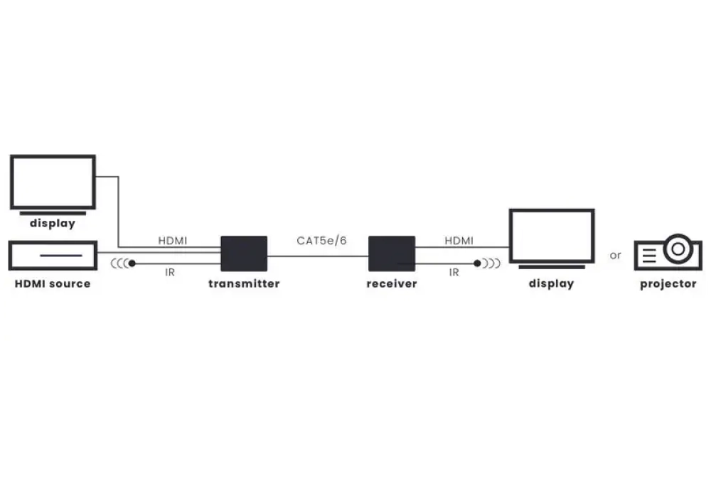 Marmitek Extension HDMI MegaView 251 Pro