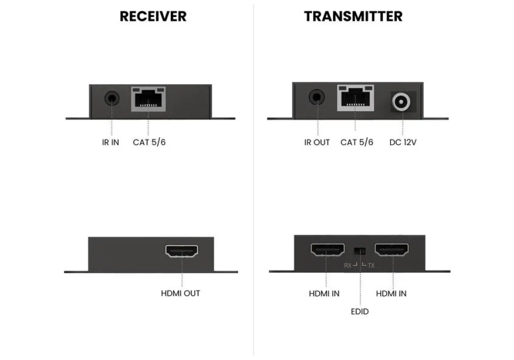 Marmitek Extension HDMI Megaview 67 Pro