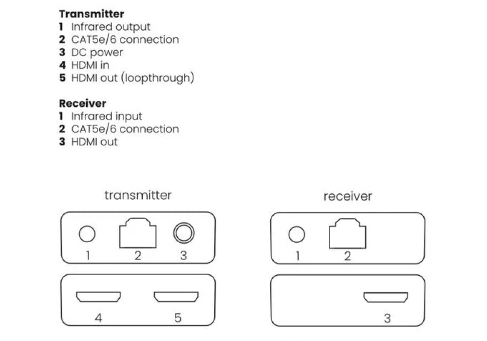 Marmitek Extension HDMI Megaview 67 Pro