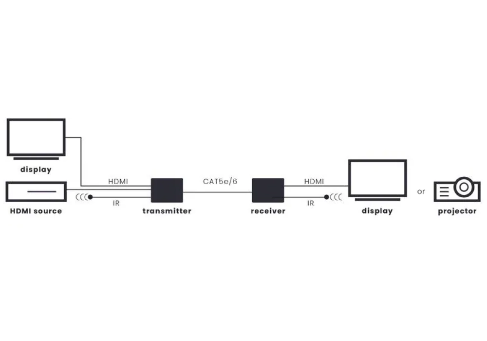 Marmitek Extension HDMI Megaview 67 Pro