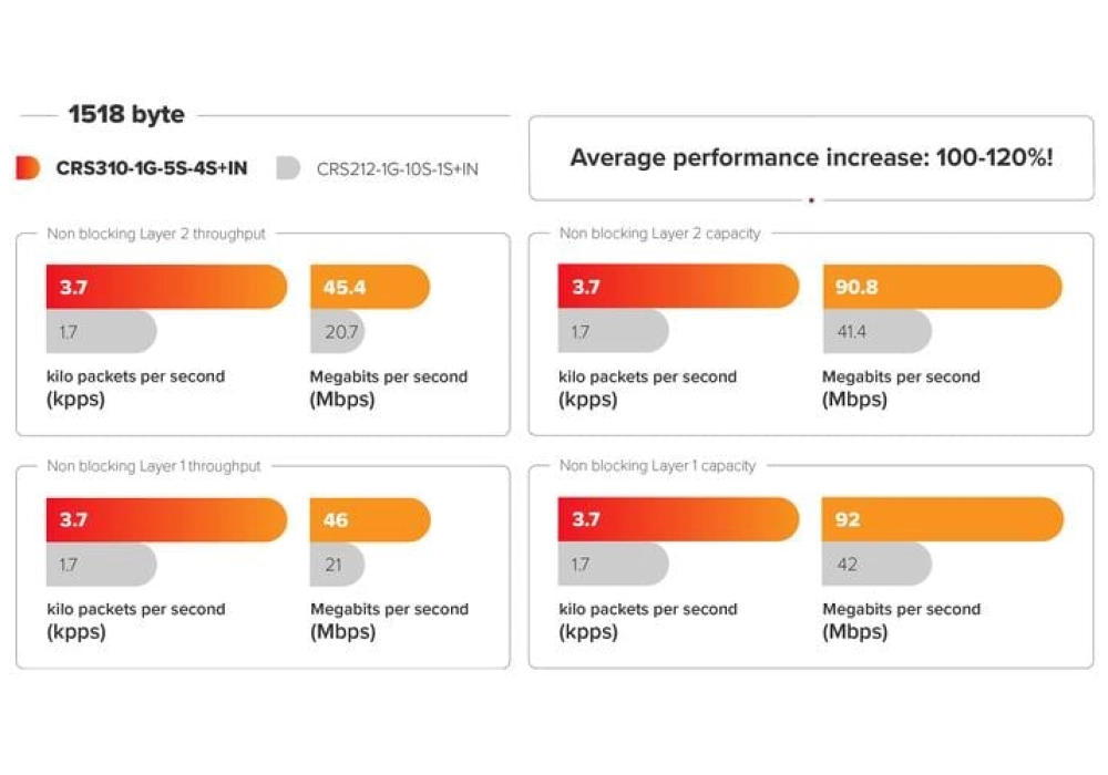 MikroTik CRS310-1G-5S-4S+IN