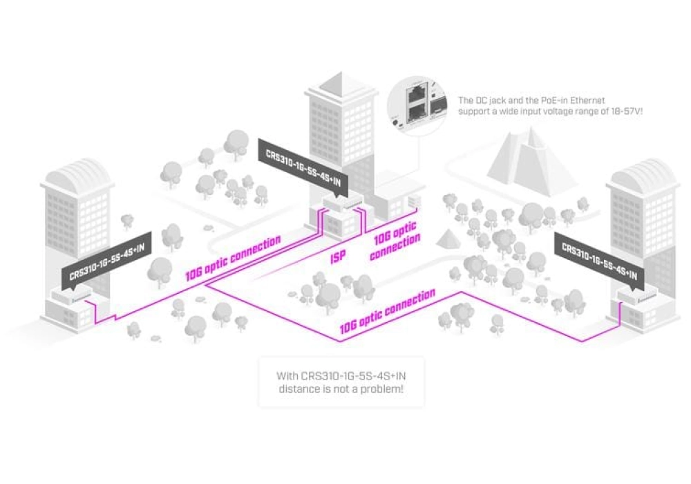 MikroTik CRS310-1G-5S-4S+IN