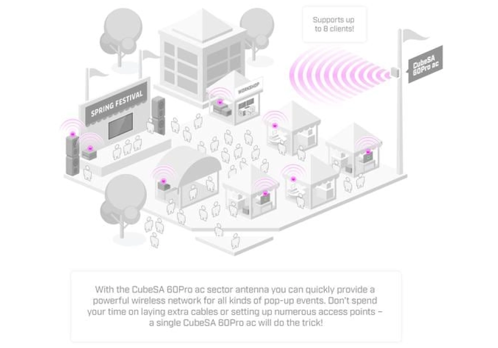 MikroTik CubeSA 60Pro ac - Station de base