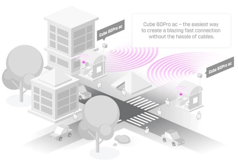 MikroTik Wireless Wire Cube Pro - Kit base et récepteur