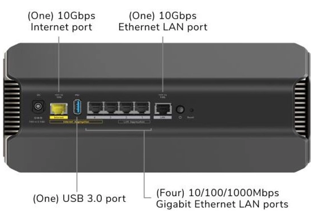 Netgear Nighthawk RS700S-100EUS