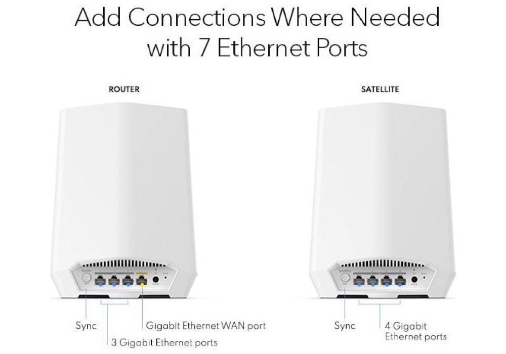 Netgear Orbi Pro SXK50 - Lot de 2