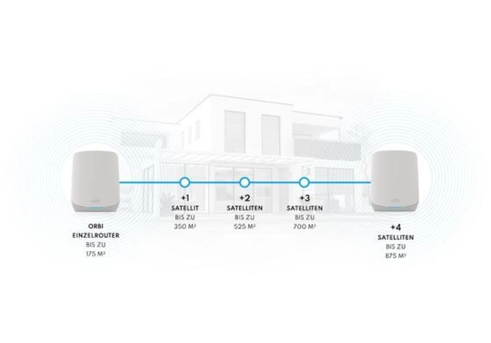 Netgear Orbi RBS760-100EUS Satellite