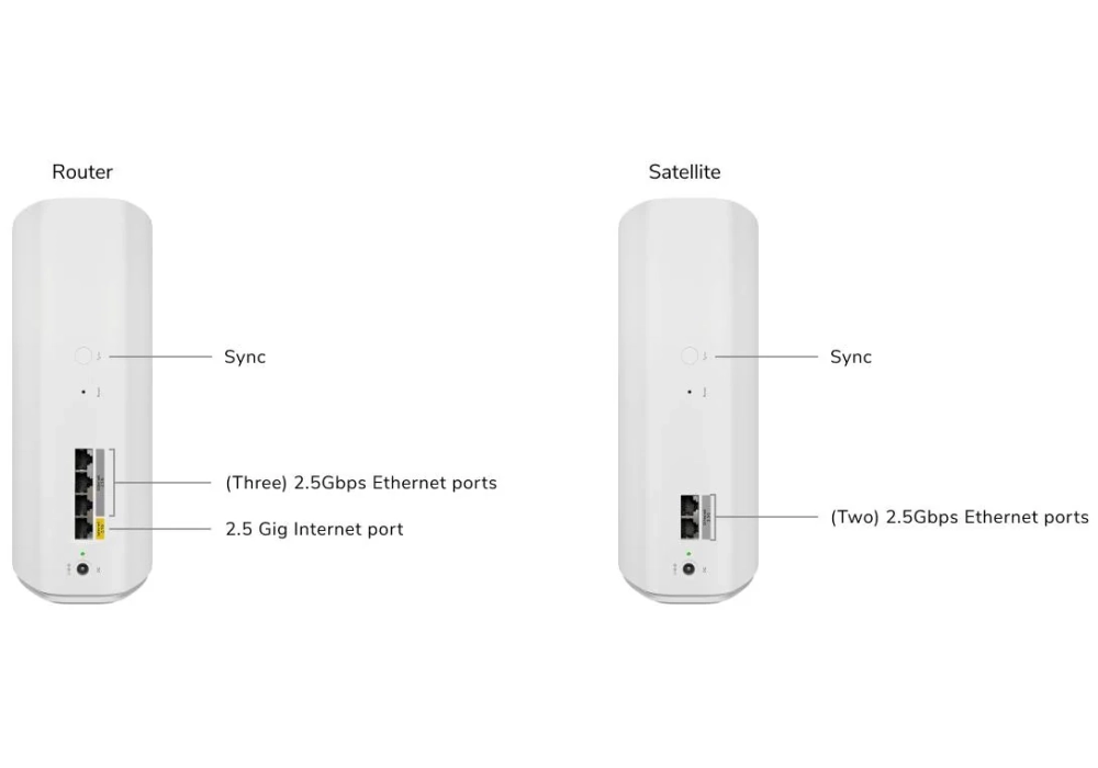 Netgear Satellite Mesh Orbi 773 RBE773-100EUS Pack de 3, Blanc