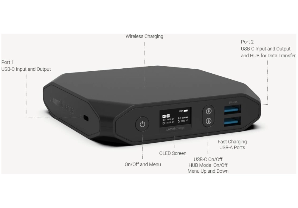 omnicharge Omni 20+ USB-C