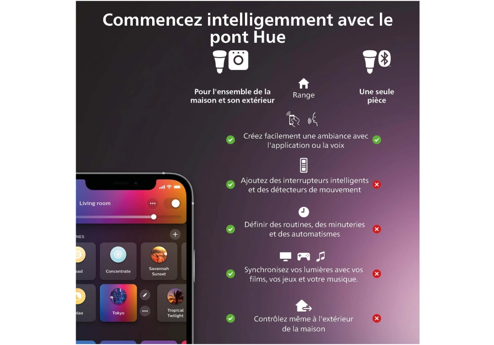 Philips Hue Ambiance blanche et couleur Pack de trois GU10 3 x 350 lm