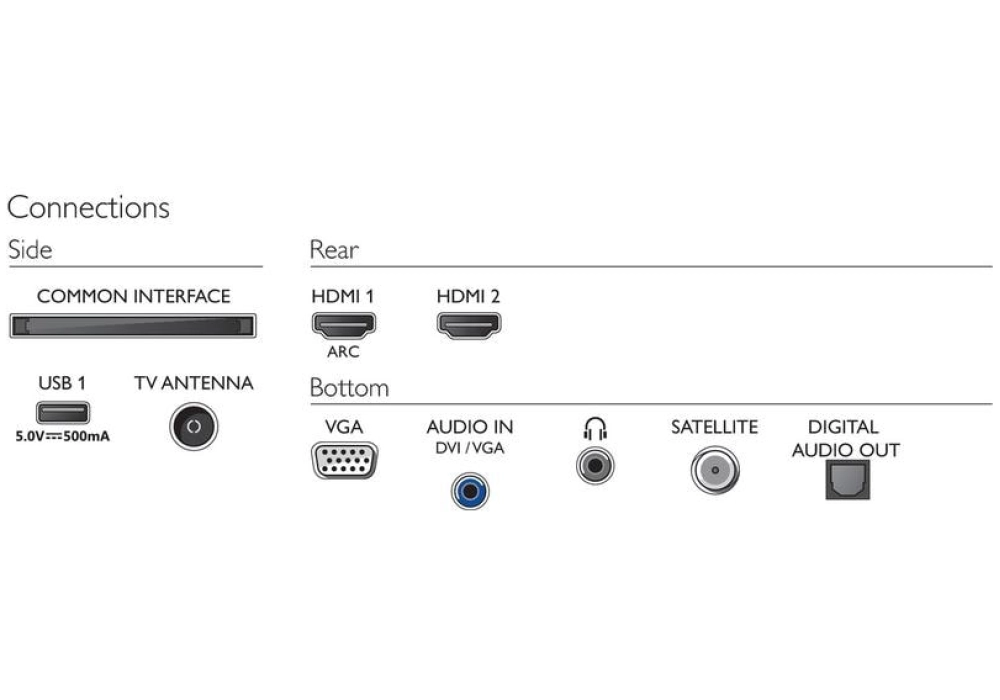 Philips TV 24PHS5507/12