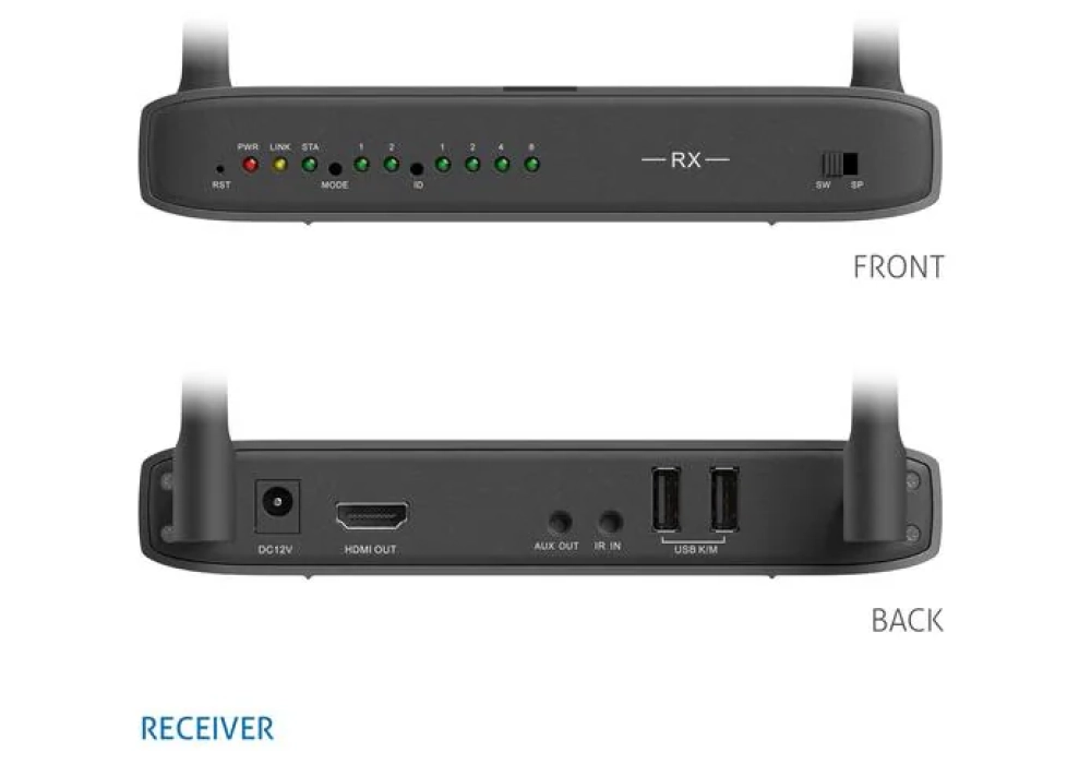 PureLink Kits d’extension CSW320 KVM