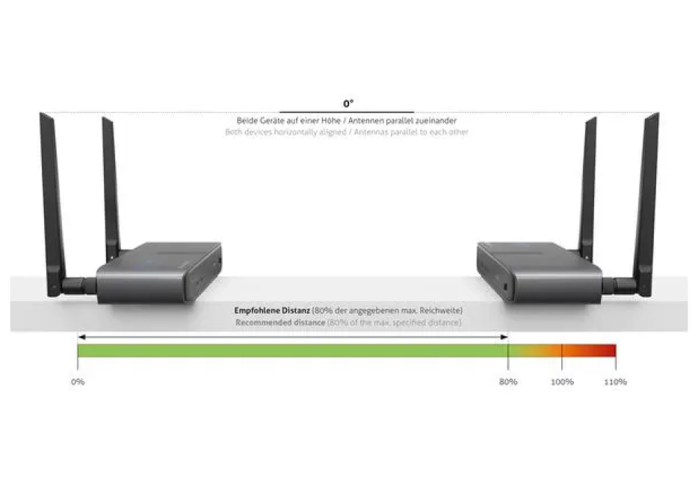 PureLink Kits d’extension CSW320 KVM