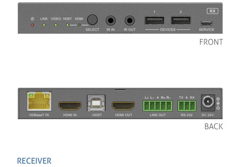 PureTools Commutateur PT-PSW-52KVM 4K (60 Hz 4:4:4)