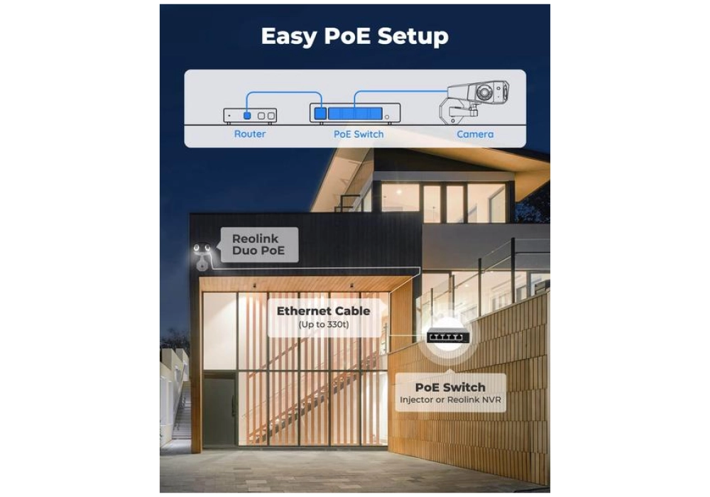 Reolink Duo PoE