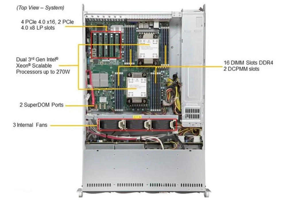 Supermicro Barebone Mainstream SuperServer SYS-620P-TRT