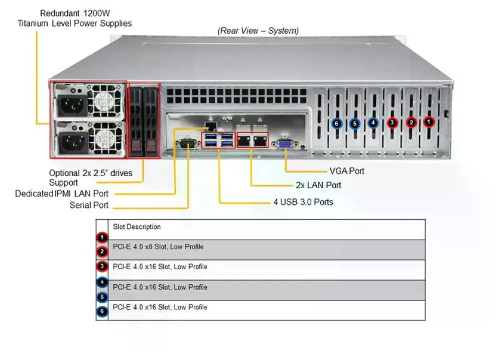 Supermicro Barebone Mainstream SuperServer SYS-620P-TRT