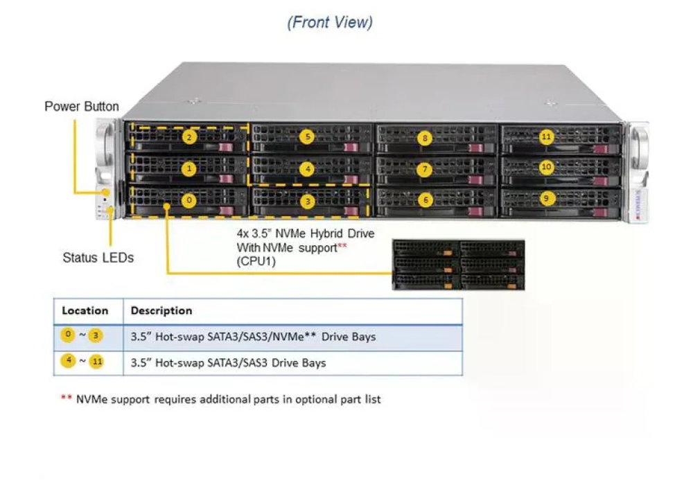 Supermicro Barebone Storage SuperServer SSG-620P-ACR12H