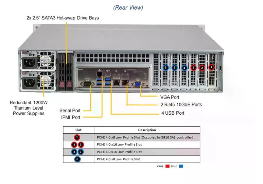 Supermicro Barebone Storage SuperServer SSG-620P-ACR12H