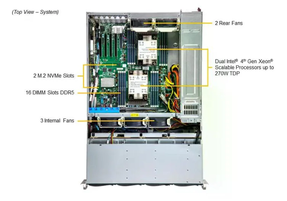 Supermicro Barebone Storage SuperServer SSG-631E-E1CR16H