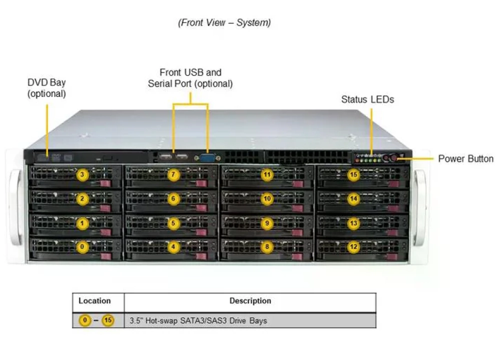 Supermicro Barebone Storage SuperServer SSG-631E-E1CR16H