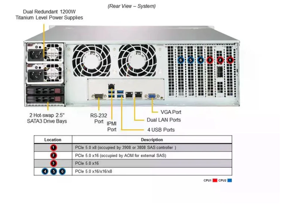 Supermicro Barebone Storage SuperServer SSG-631E-E1CR16H