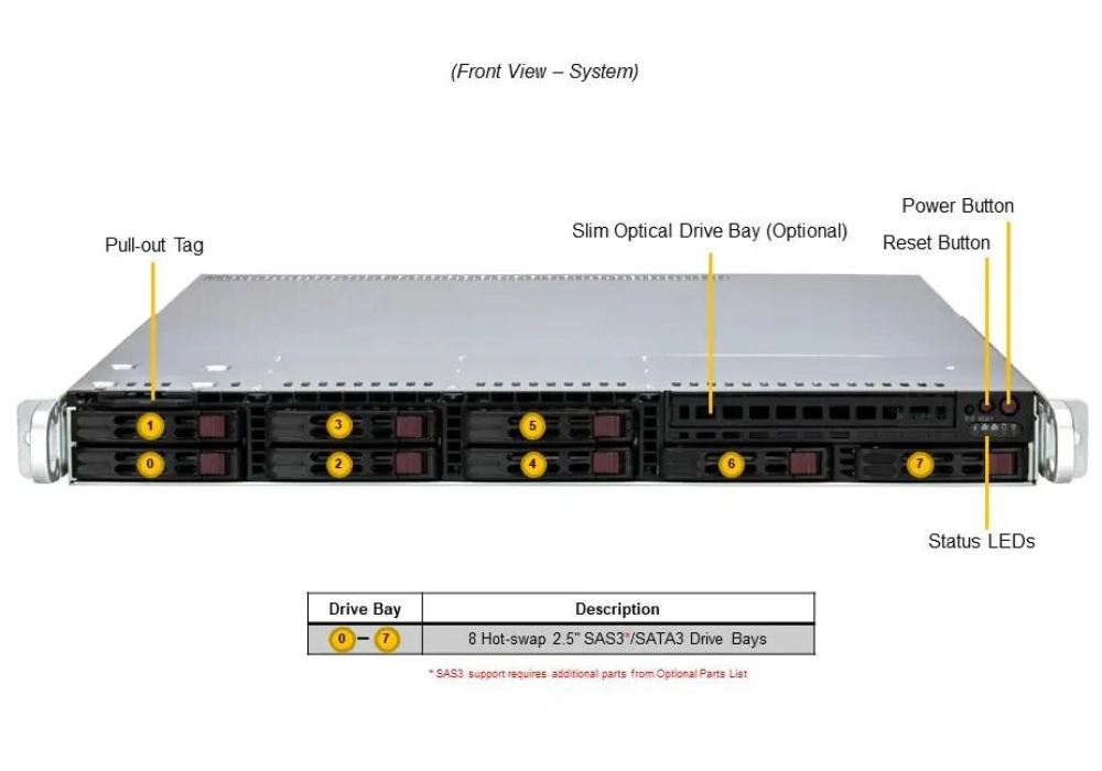 Supermicro Barebone SuperServer SYS-111R-M