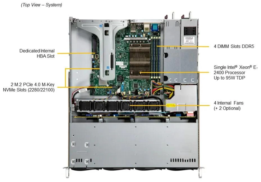 Supermicro Barebone SuperServer SYS-511R-M