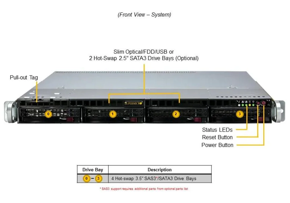 Supermicro Barebone SuperServer SYS-511R-M