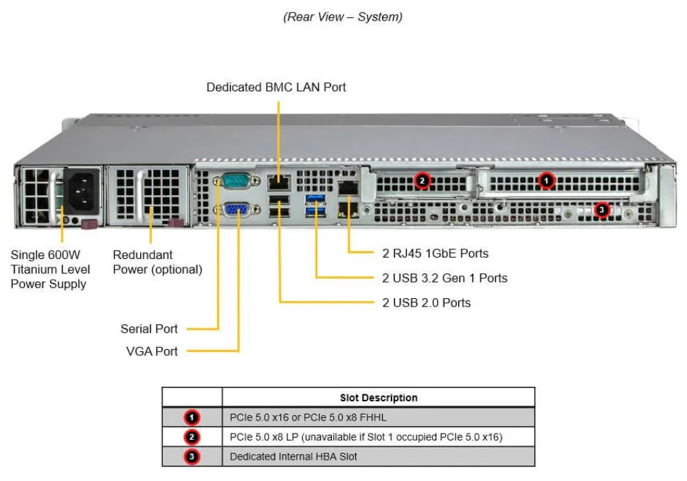 Supermicro Barebone SuperServer SYS-511R-M