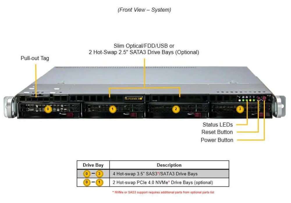 Supermicro Barebone SuperServer SYS-511R-W