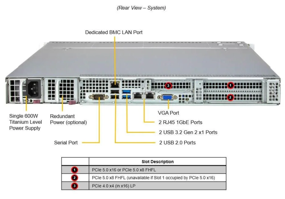 Supermicro Barebone SuperServer SYS-511R-W