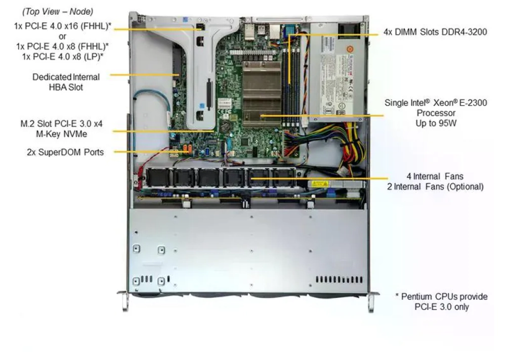 Supermicro Barebone UP SuperServer SYS-510T-M