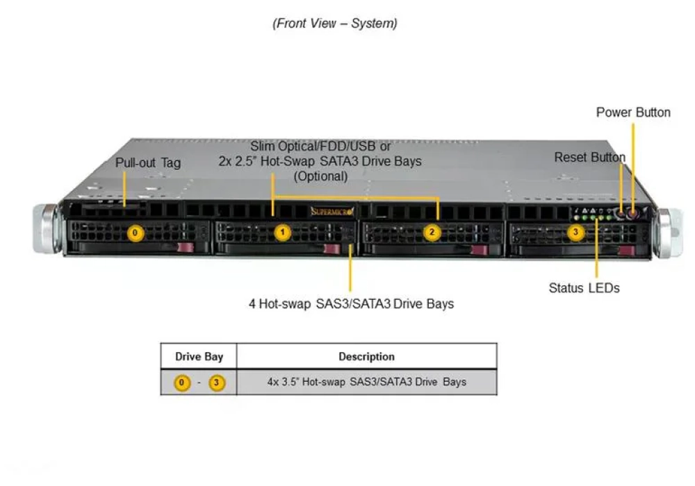 Supermicro Barebone UP SuperServer SYS-510T-M