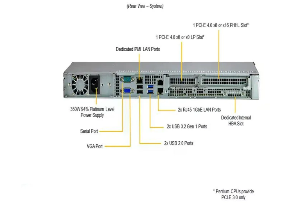 Supermicro Barebone UP SuperServer SYS-510T-M