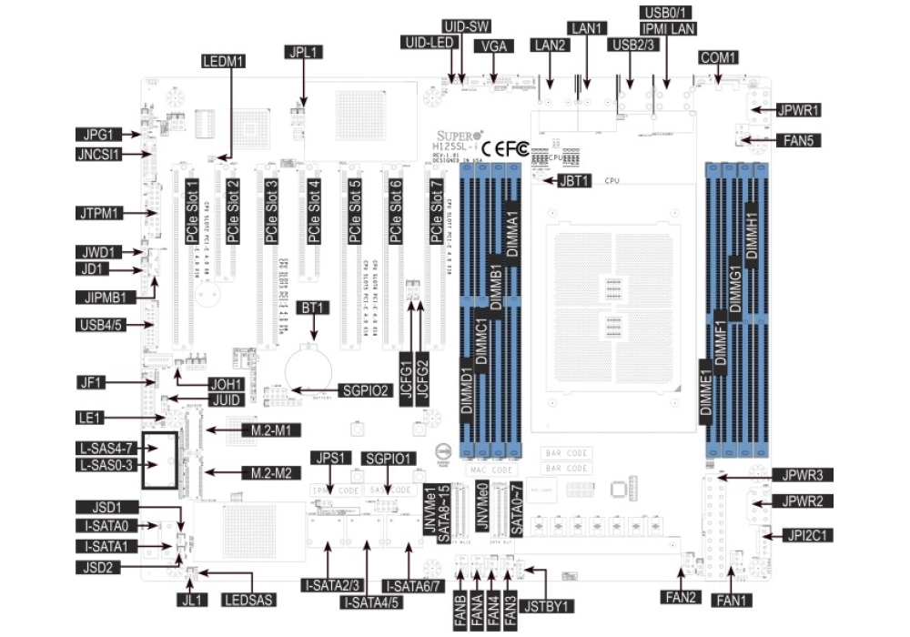 Supermicro H12SSL-i