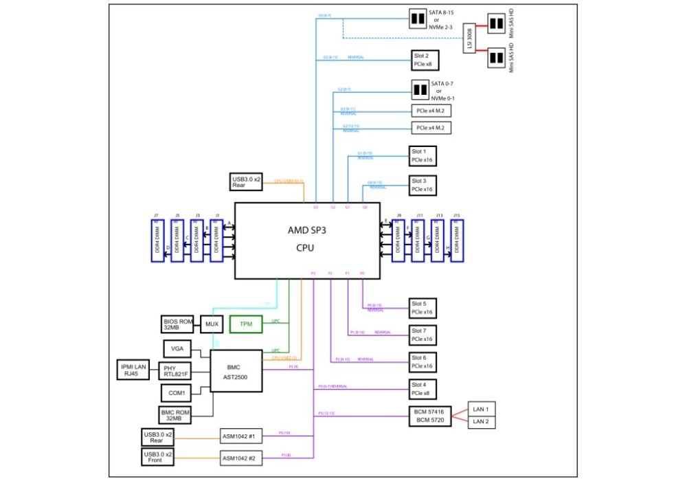 Supermicro H12SSL-i