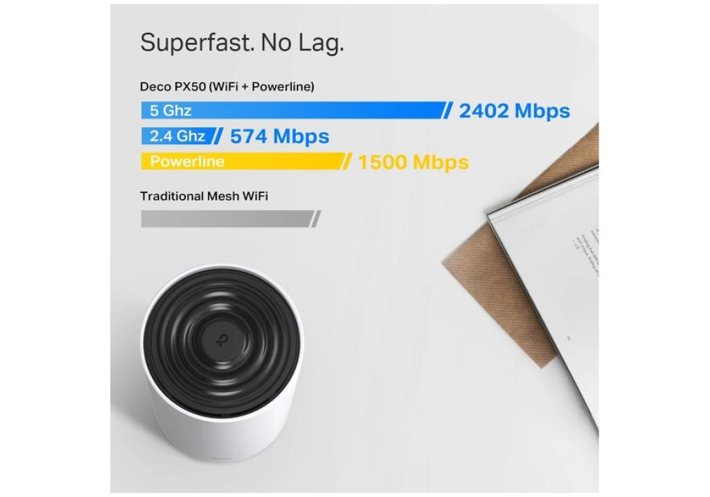 TP-Link Deco PX50 Hybrid - Ensemble de 2