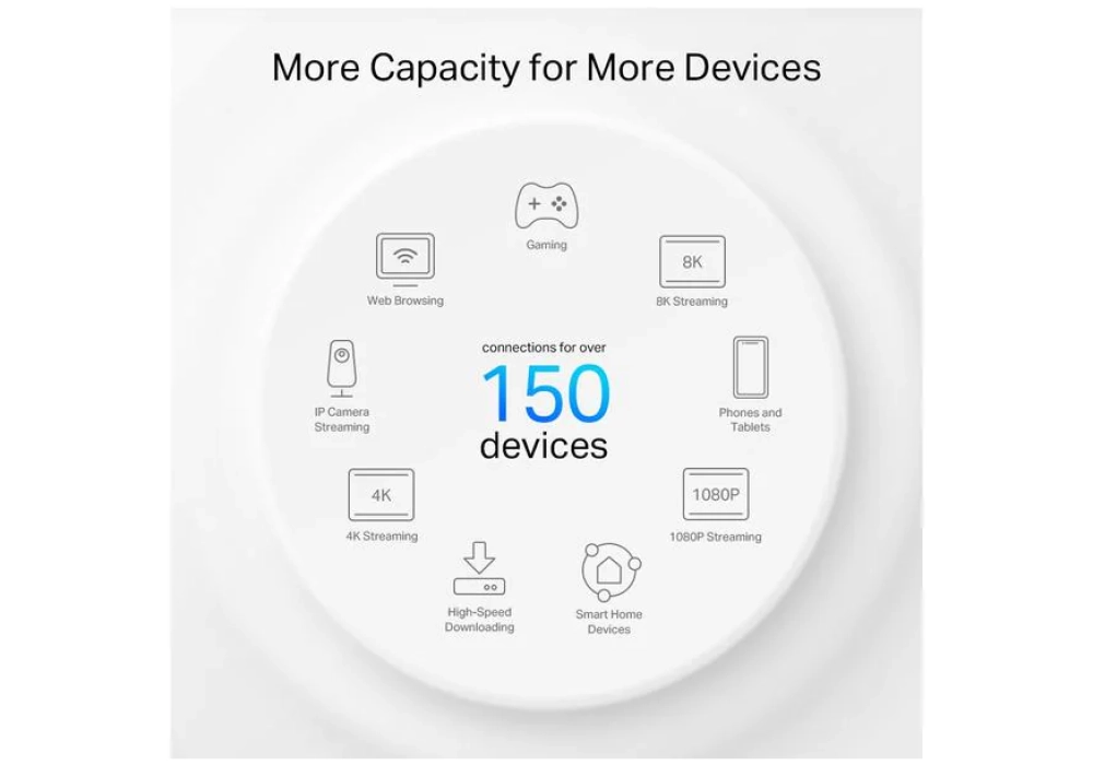 TP-Link Deco PX50 Hybrid - Ensemble de 2