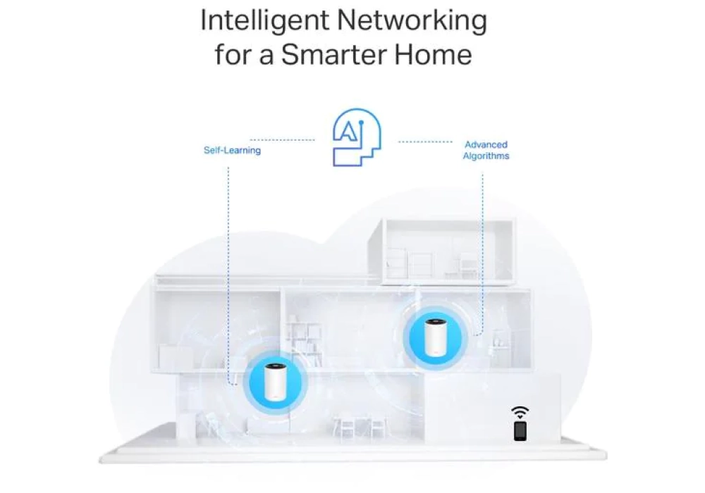 TP-Link Deco PX50 Hybrid - Ensemble de 2