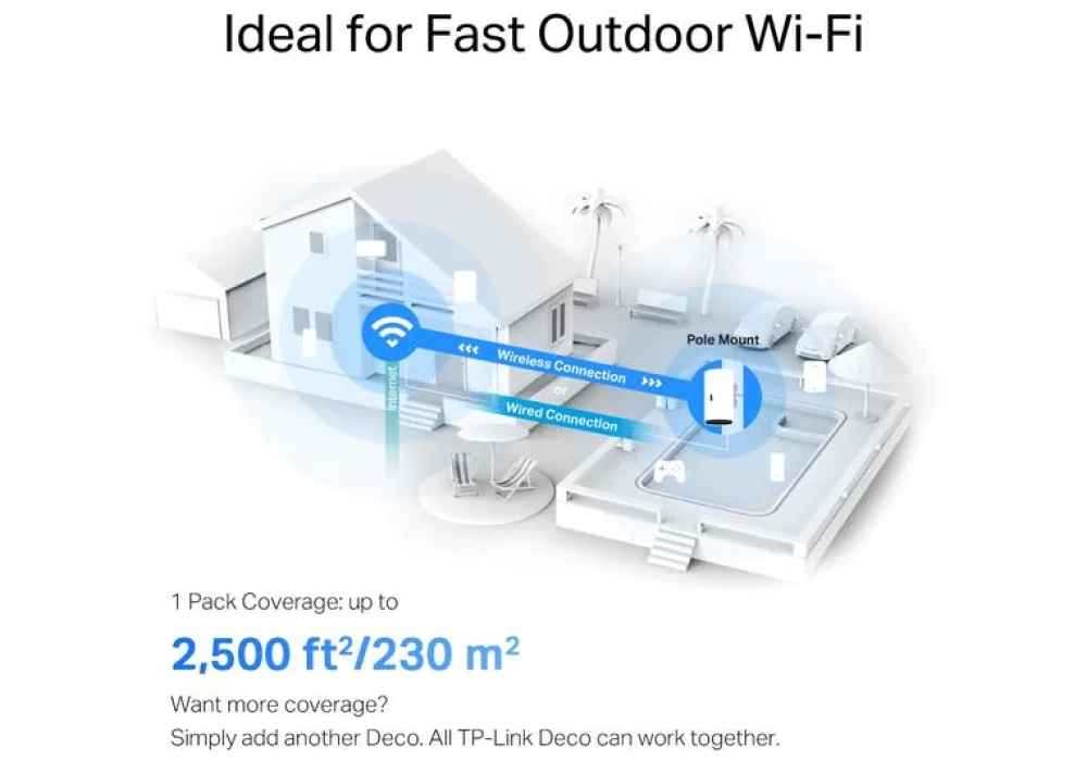 TP-Link Deco X50-Outdoor - Adaptateur simple